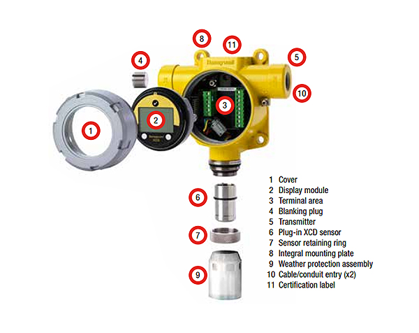 Sensepoint-XCD-H2S — دراک