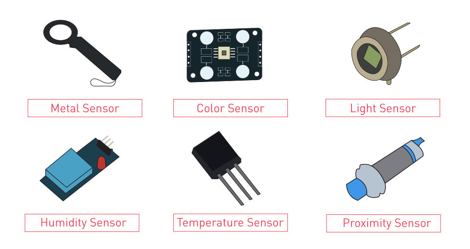 Types of Sensors