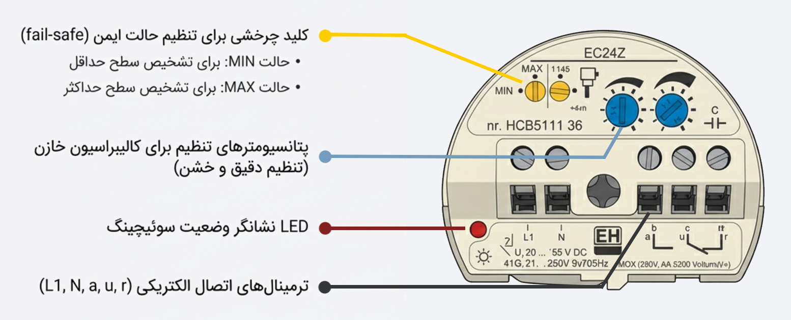 2026-01-07-111711 — دراک اجزای پنل تنظیمات لول سوئیچ خازنی Endress Hauser مدل EC24Z شامل پتانسیومتر کالیبراسیون و کلید Fail-safe