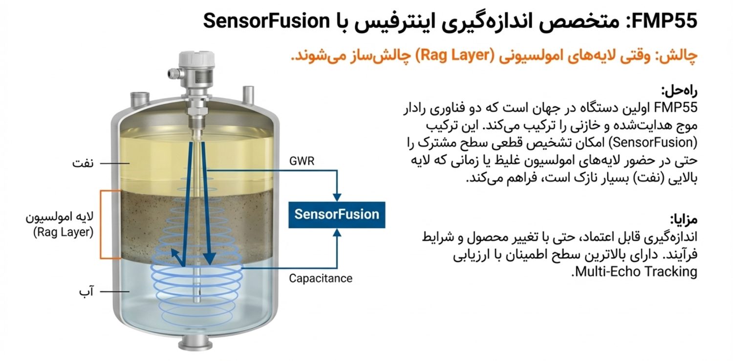 FMP55 — دراک