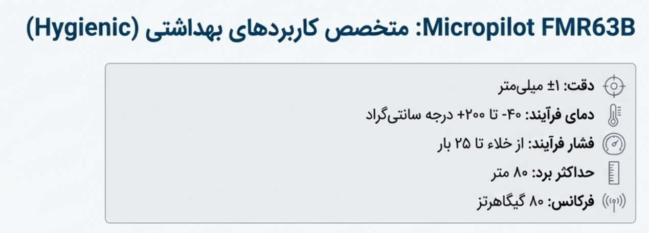 FMR63B — دراک