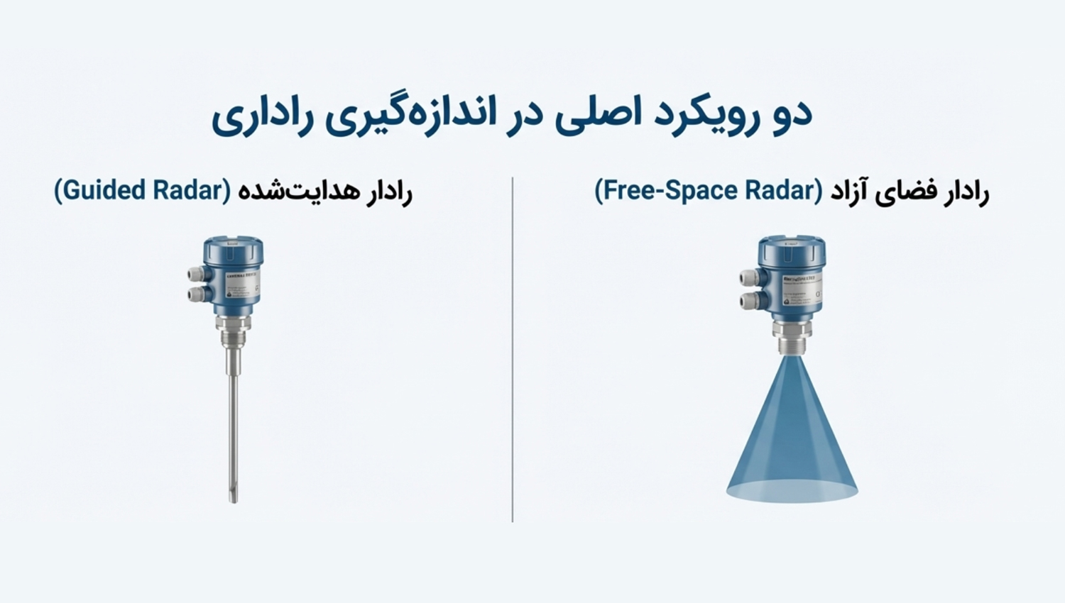 radar — دراک