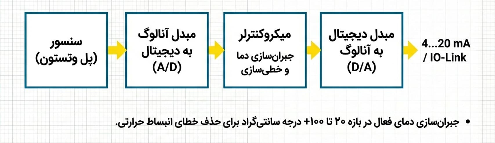 Ceraphant_PTP33B_PP_3 — دراک