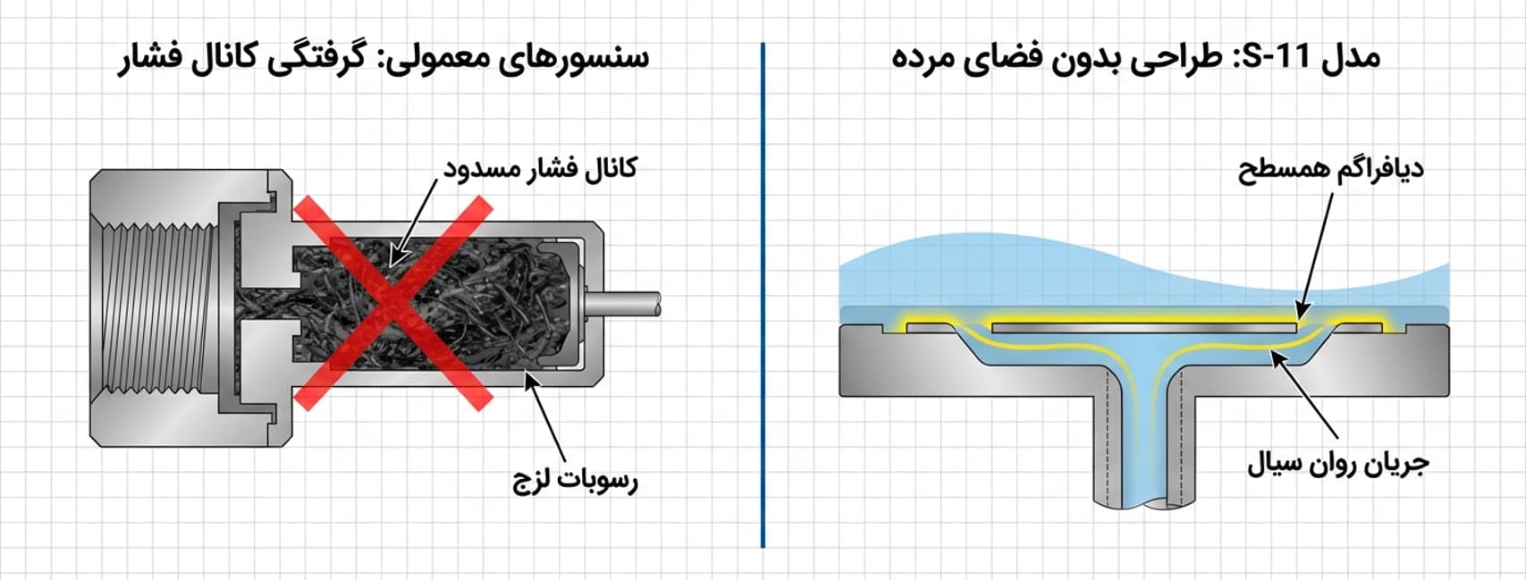 Picture2 1 — دراک