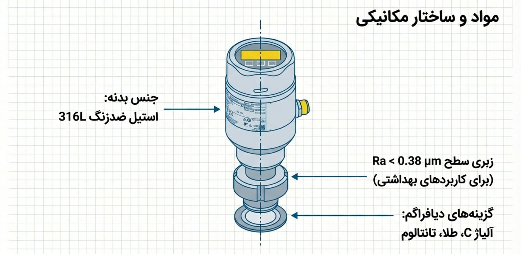 Picture4 — دراک جزئیات فنی و اتصالات مکانیکی ترانسمیتر فشار هوشمند PMP63B مجهز به فناوری Heartbeat و پروتکل ارتباطی HART