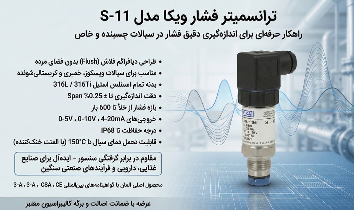 WIKA-S-11-اینفوگرافیک — دراک